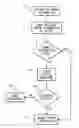 Fig. 01 - System and method of owner application control of electronic devices
