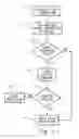 Fig. 05 - System and method of owner application control of electronic devices