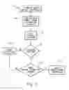 Fig. 06 - System and method of owner application control of electronic devices