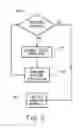 Fig. 09 - System and method of owner application control of electronic devices
