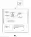 Fig. 02 - Concealing sensitive content from unauthorized users