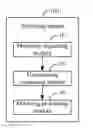Fig. 01 - MOUNTING METHOD AND SYSTEM OF EXTERNAL STORAGE DEVICE BASED ON DUAL SYSTEM