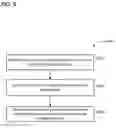 Fig. 06 - Methods for developing customer loyalty programs and related systems and devices