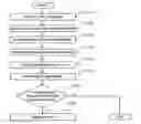 Fig. 01 - SYSTEM AND METHOD FOR SEARCHING LOCATION OF OBJECT