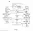 Fig. 02 - CASCADED NEURAL NETWORK WITH SCALE DEPENDENT POOLING FOR OBJECT DETECTION