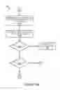 Fig. 12 - Method for product recognition from multiple images