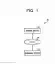 Fig. 02 - Information output method and information processing device