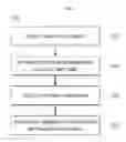 Fig. 03 - System and method for analyzing personalized characteristics