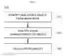 Fig. 06 - System and method for analyzing personalized characteristics