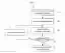 Fig. 08 - System and method for analyzing personalized characteristics