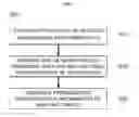 Fig. 09 - System and method for analyzing personalized characteristics
