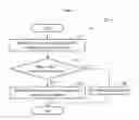 Fig. 04 - Method and apparatus for rendering target fluid