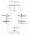Fig. 01 - System and method for creating a preference profile from shared images