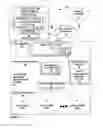 Fig. 03 - Generating business intelligence analytics data visualizations with genomically defined genetic selection