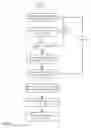 Fig. 22 - Apparatuses, methods and systems for a digital conversation management platform