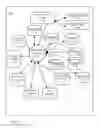 Fig. 62 - Apparatuses, methods and systems for a digital conversation management platform