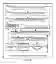 Fig. 05 - Predictive controller for applications