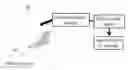 Fig. 01 - Apparatus and method for activity detection and classification from sensor data
