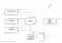 Fig. 01 - Utilizing social performance patterns to manage and evaluate performance of user