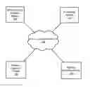 Fig. 01 - MEETING BASED CREDENTIAL PROVISIONING
