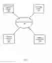 Fig. 02 - MEETING BASED CREDENTIAL PROVISIONING