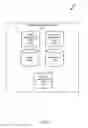 Fig. 03 - MEETING BASED CREDENTIAL PROVISIONING