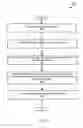Fig. 07 - MEETING BASED CREDENTIAL PROVISIONING