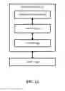 Fig. 18 - METHOD AND APPARATUS FOR IMPLEMENTING AN AUTO WAIT LIST PROCESS IN SCHEDULING OR CALENDARING APPOINTMENTS