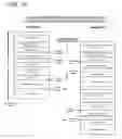 Fig. 40 - System and method for scheduling patient appointments