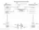 Fig. 01 - Systems for facilitating interactions between consumers and individuals having marketable public recognition