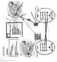 Fig. 68 - Scheduling System and Method
