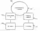 Fig. 01 - Method and apparatus for automatic inter-device authorisation