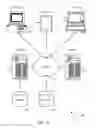 Fig. 47 - METHOD AND SYSTEM FOR PUSHING PAYMENT OR ACCOUNT INFORMATION TO MULTIPLE RETAIL AND PAYMENT SITES