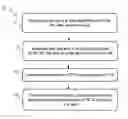 Fig. 01 - Method and system for cardless use of an automated teller machine (ATM)