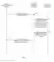 Fig. 06 - Validating encrypted data from a multi-layer token