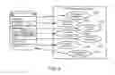 Fig. 09 - Systems, methods, and computer program products for integrating third party services with a mobile wallet