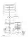 Fig. 22 - Point of sale apparatuses, methods and systems