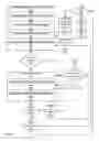 Fig. 24 - Point of sale apparatuses, methods and systems