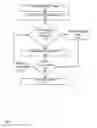 Fig. 28 - Point of sale apparatuses, methods and systems