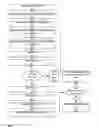 Fig. 29 - Point of sale apparatuses, methods and systems