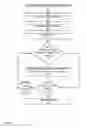 Fig. 34 - Point of sale apparatuses, methods and systems