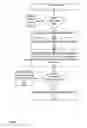 Fig. 35 - Point of sale apparatuses, methods and systems