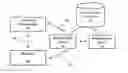 Fig. 01 - METHODS AND APPARATUS FOR PROCESSING AND AUTHENTICATING MOBILE PAYMENT TRANSACTIONS