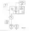 Fig. 03 - Methods and Apparatus for Identifying Customer Segments from Transaction Data