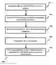Fig. 01 - Methods and systems for providing multivariate time series clustering for customer segmentation