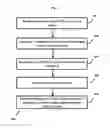 Fig. 04 - Methods and systems for providing multivariate time series clustering for customer segmentation