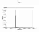 Fig. 07 - Methods and systems for providing multivariate time series clustering for customer segmentation