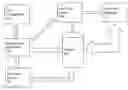 Fig. 01 - Reward Based Social Network Platform