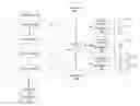 Fig. 01 - Systems and techniques for configuring profile merge rules prior to determining segments of recipients of electronic communication
