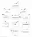 Fig. 04 - Systems and methods for optimal automatic advertising transactions on networked devices